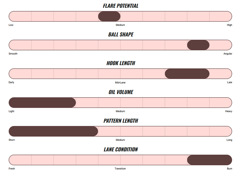 Roto Grip – Hustle X-Ray - Mid Performance Bowling Ball